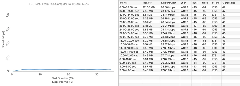 ensaio de velocidade nanohd